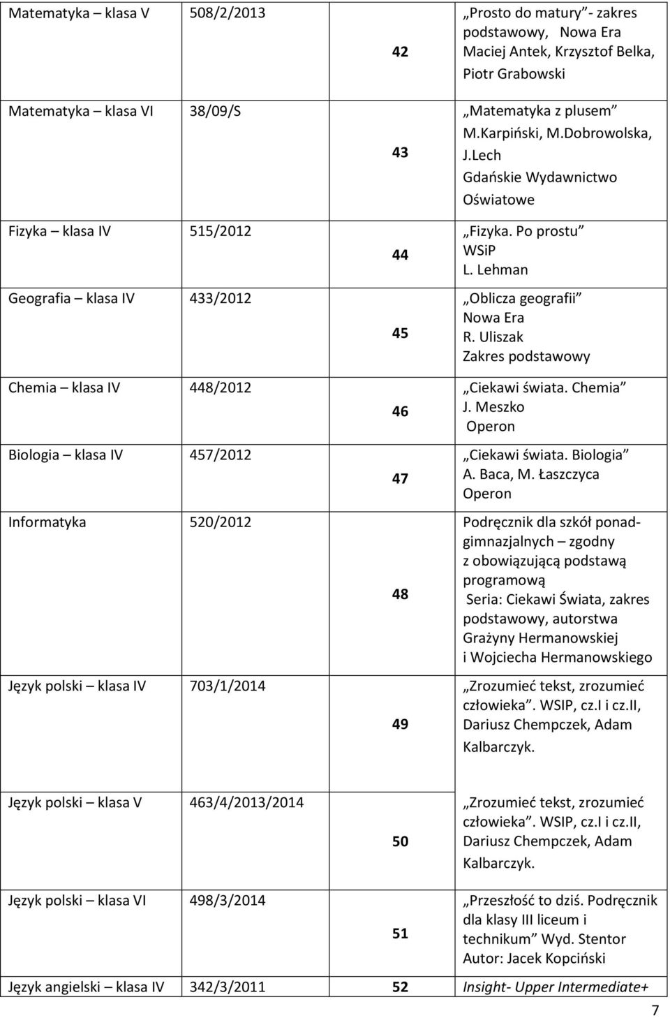 Po prostu WSiP L. Lehman Oblicza geografii R. Uliszak Zakres podstawowy Ciekawi świata. Chemia J. Meszko Operon Ciekawi świata. Biologia A. Baca, M.