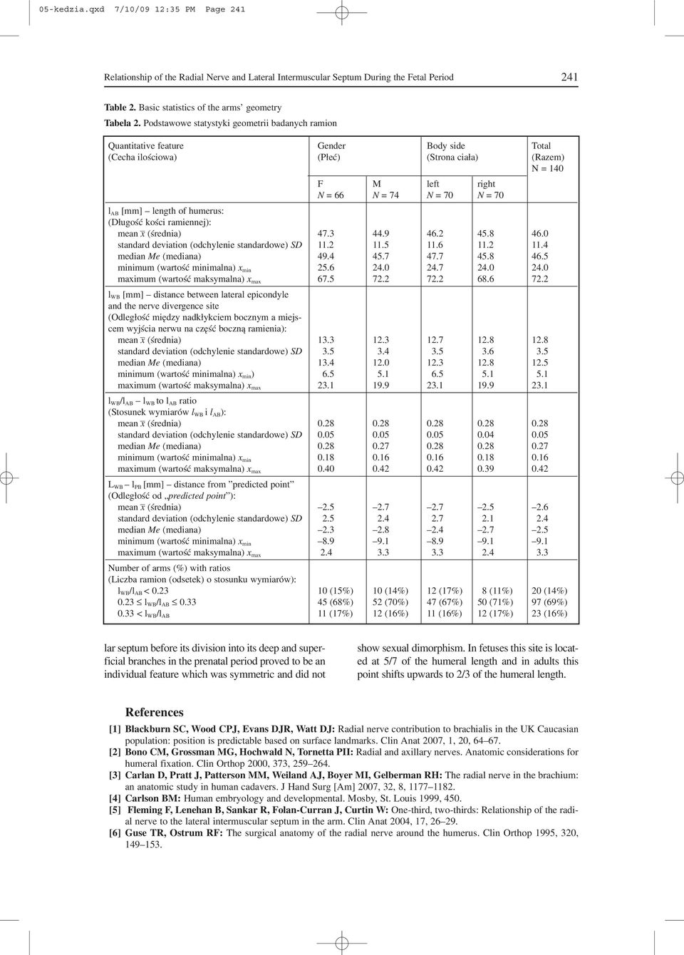 [mm] length of humerus: (Długość kości ramiennej): mean x (średnia) 47.3 44.9 46.2 45.8 46.0 standard deviation (odchylenie standardowe) SD 11.2 11.5 11.6 11.2 11.4 median Me (mediana) 49.4 45.7 47.