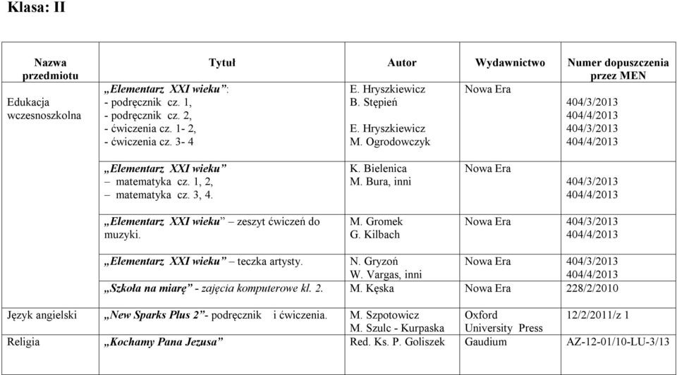 Bura, inni 404/3/2013 Elementarz XXI wieku zeszyt ćwiczeń do muzyki. M. Gromek G. Kilbach 404/3/2013 Elementarz XXI wieku teczka artysty. N. Gryzoń 404/3/2013 W.