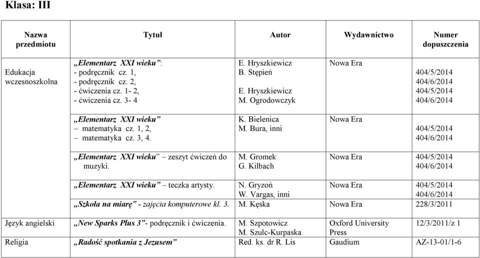 Kilbach 404/5/2014 Elementarz XXI wieku teczka artysty. N. Gryzoń 404/5/2014 W. Vargas, inni Szkoła na miarę - zajęcia komputerowe kl. 3. M.