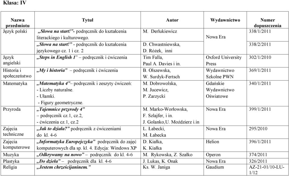 Press My i historia podręcznik i ćwiczenia B. Olszewska, Wydawnictwo 369/1/2011 W. Surdyk-Fertsch Szkolne PWN Matematyka 4 podręcznik i zeszyty ćwiczeń: M.