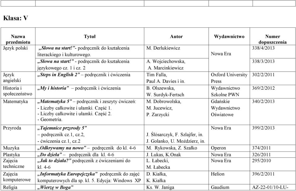 Press My i historia podręcznik i ćwiczenia B. Olszewska, Wydawnictwo 369/2/2012 W. Surdyk-Fertsch Szkolne PWN Matematyka 5 podręcznik i zeszyty ćwiczeń: M.