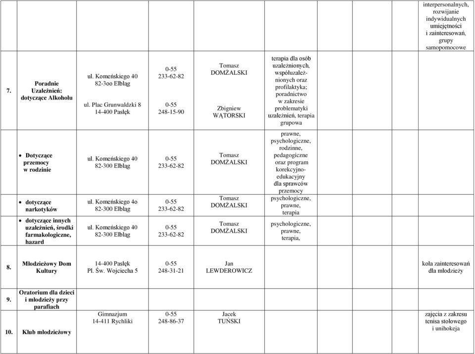 w rodzinie dotyczące narkotyków dotyczące innych uzależnień, środki farmakologiczne, hazard ul. Komeńskiego 40 ul. Komeńskiego 4o ul.
