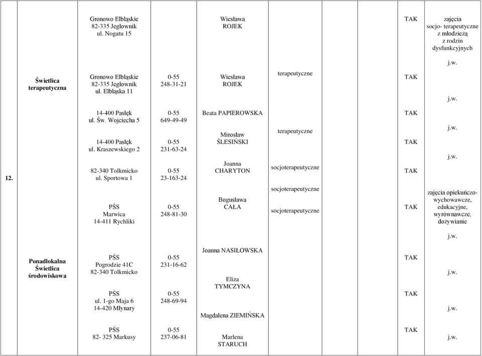 Sportowa 1 649-49-49 231-63-24 23-163-24 Beata PAPIEROWSKA Mirosław ŚLESIŃSKI Joanna CHARYTON terapeutyczne socjoterapeutyczne Marwica 14-411 Rychliki 248-81-30 Bogusława CAŁA