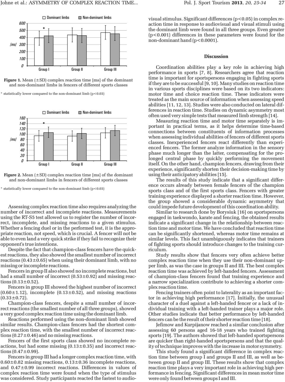 03) [ms] 160 140 120 100 80 60 40 20 0 Dominant limbs Non-dominant limbs Group I Group II Group III Figure 2.