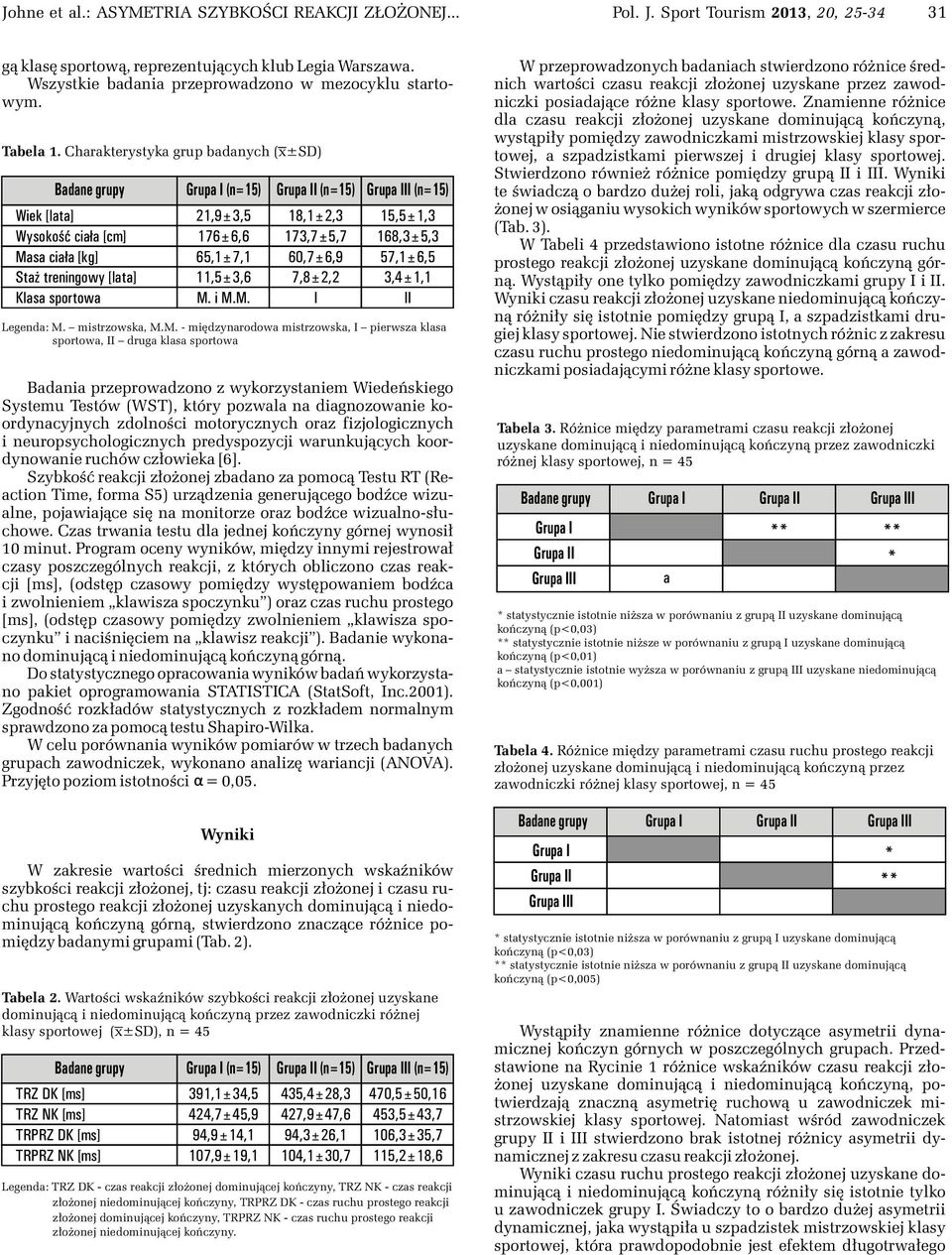 Charakterystyka grup badanych (x±sd) Badane grupy Wiek [lata] Wysokoœæ cia³a [cm] Masa cia³a [kg] Sta treningowy [lata] Klasa sportowa Grupa I (n=15) Grupa II (n=15) Grupa III (n=15) 21,9±3,5 176±6,6