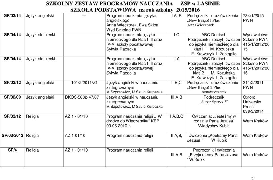 klas I-III oraz IV-VI szko y podstawowej Sylwia Rapacka SP/02/12 zyk angielski 101/2/2011/Z1 zyk angielski w nauczaniu zintegrowanym M.