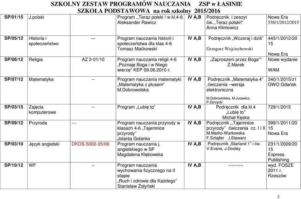 Poznaj Boga i w Niego wierz KEP 09.06.2010 r. Podr cznik Wczoraj i dzi Grzegorz Wojciechowski Zaproszeni przez Boga Z.