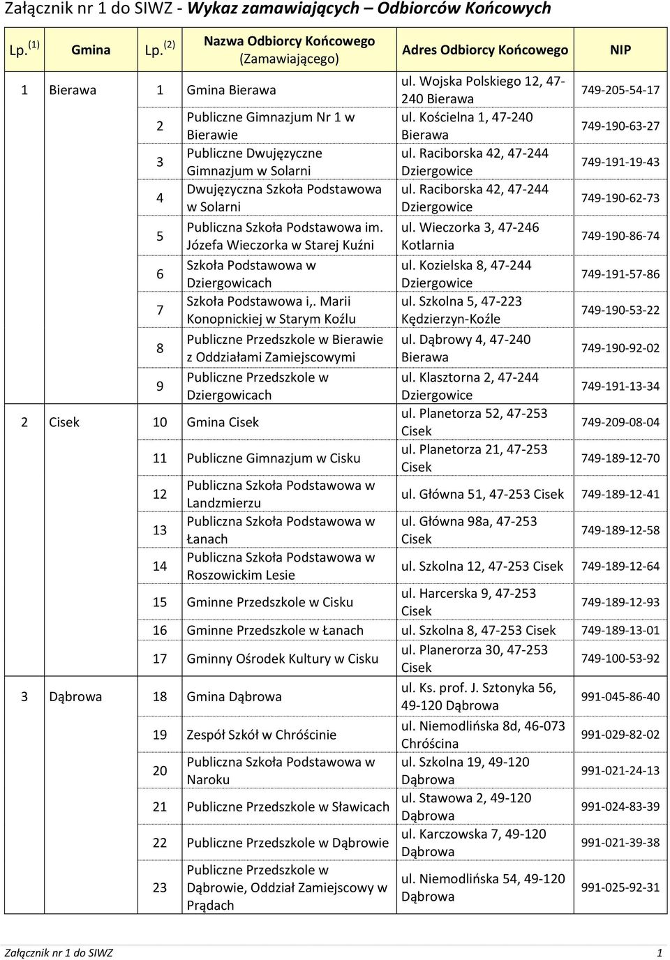 Raciborska 42, 47-244 Gimnazjum w Solarni Dziergowice 749-191-19-43 4 Dwujęzyczna Szkoła Podstawowa ul.