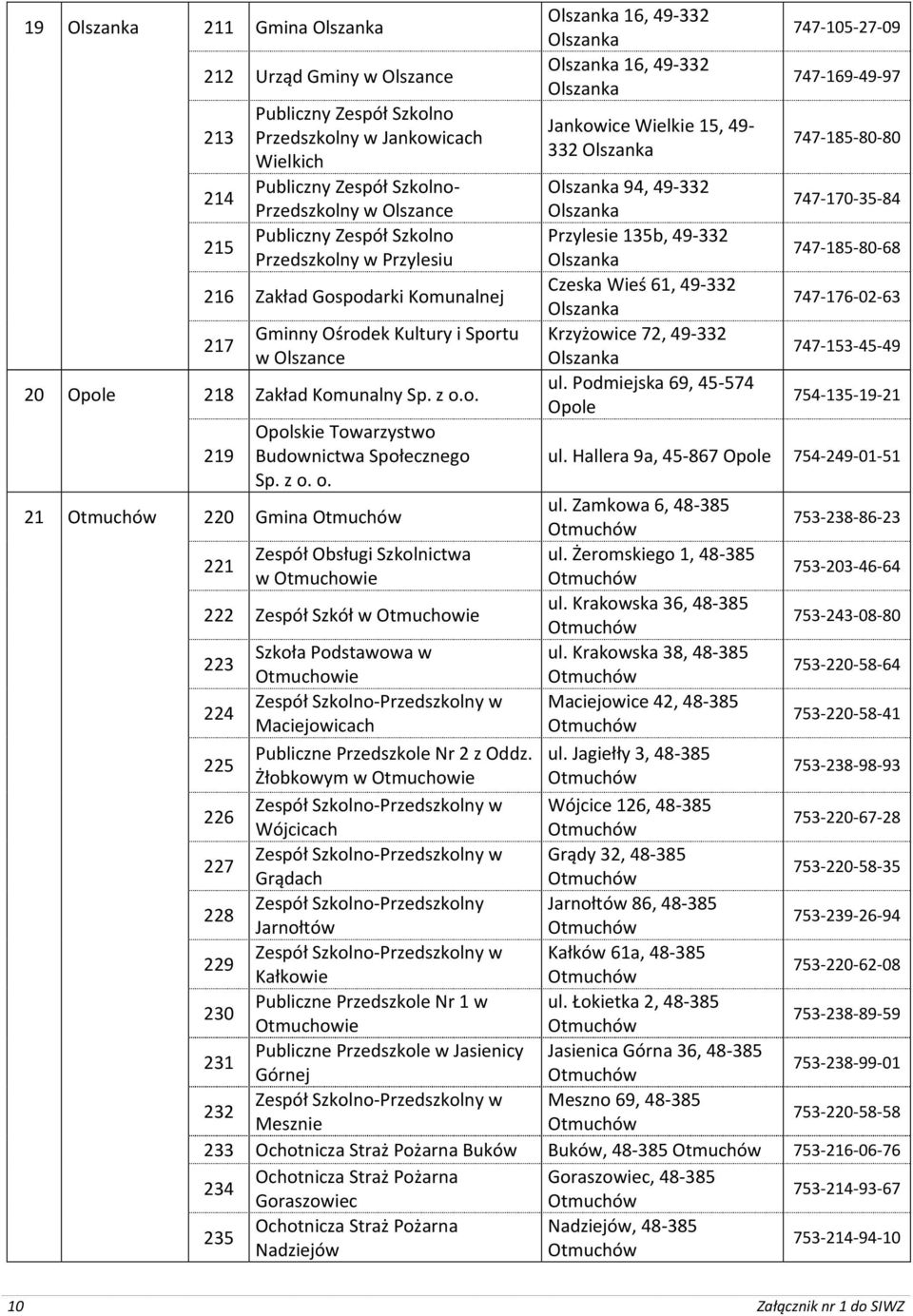 747-170-35-84 215 Przylesie 135b, 49-332 Olszanka 747-185-80-68 216 Zakład Gospodarki Komunalnej Czeska Wieś 61, 49-332 Olszanka 747-176-02-63 Gminny Ośrodek Kultury i Sportu Krzyżowice 72, 49-332