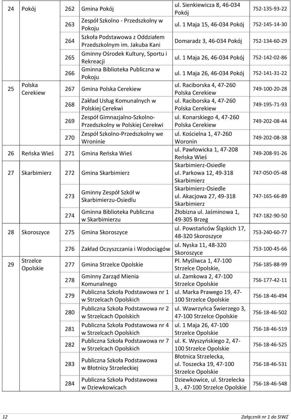 Gimnazjalno-Szkolno- Przedszkolny w Polskiej Cerekwi Zespół Szkolno-Przedszkolny we Wroninie 26 Reńska Wieś 271 Gmina Reńska Wieś 27 Skarbimierz 272 Gmina Skarbimierz 273 274 Gminny Zespół Szkół w