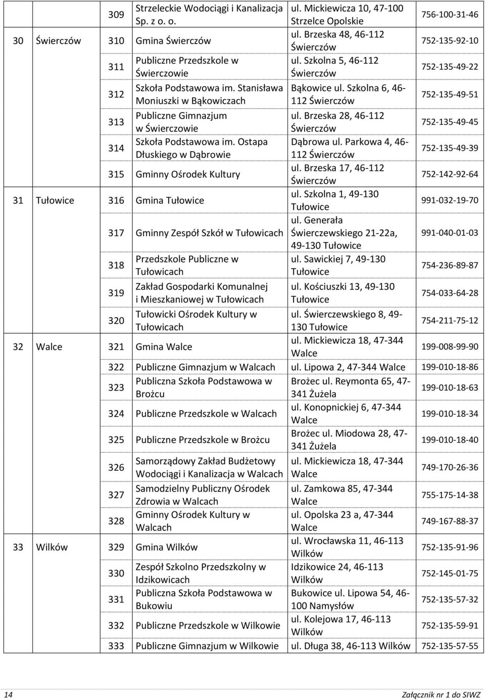 Brzeska 28, 46-112 313 w Świerczowie Świerczów 752-135-49-45 Szkoła Podstawowa im. Ostapa ul. Parkowa 4, 46-314 Dłuskiego w Dąbrowie 112 Świerczów 752-135-49-39 315 Gminny Ośrodek Kultury ul.