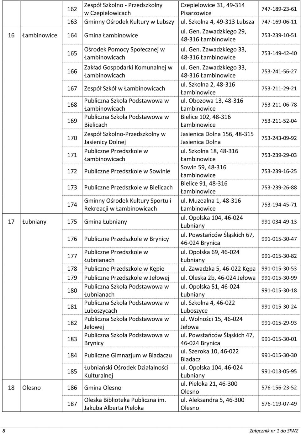 Łambinowicach 168 169 170 171 Łambinowicach Bielicach Zespół Szkolno-Przedszkolny w Jasienicy Dolnej Łambinowicach 172 Sowinie 173 Bielicach 174 17 Łubniany 175 Gmina Łubniany Gminny Ośrodek Kultury