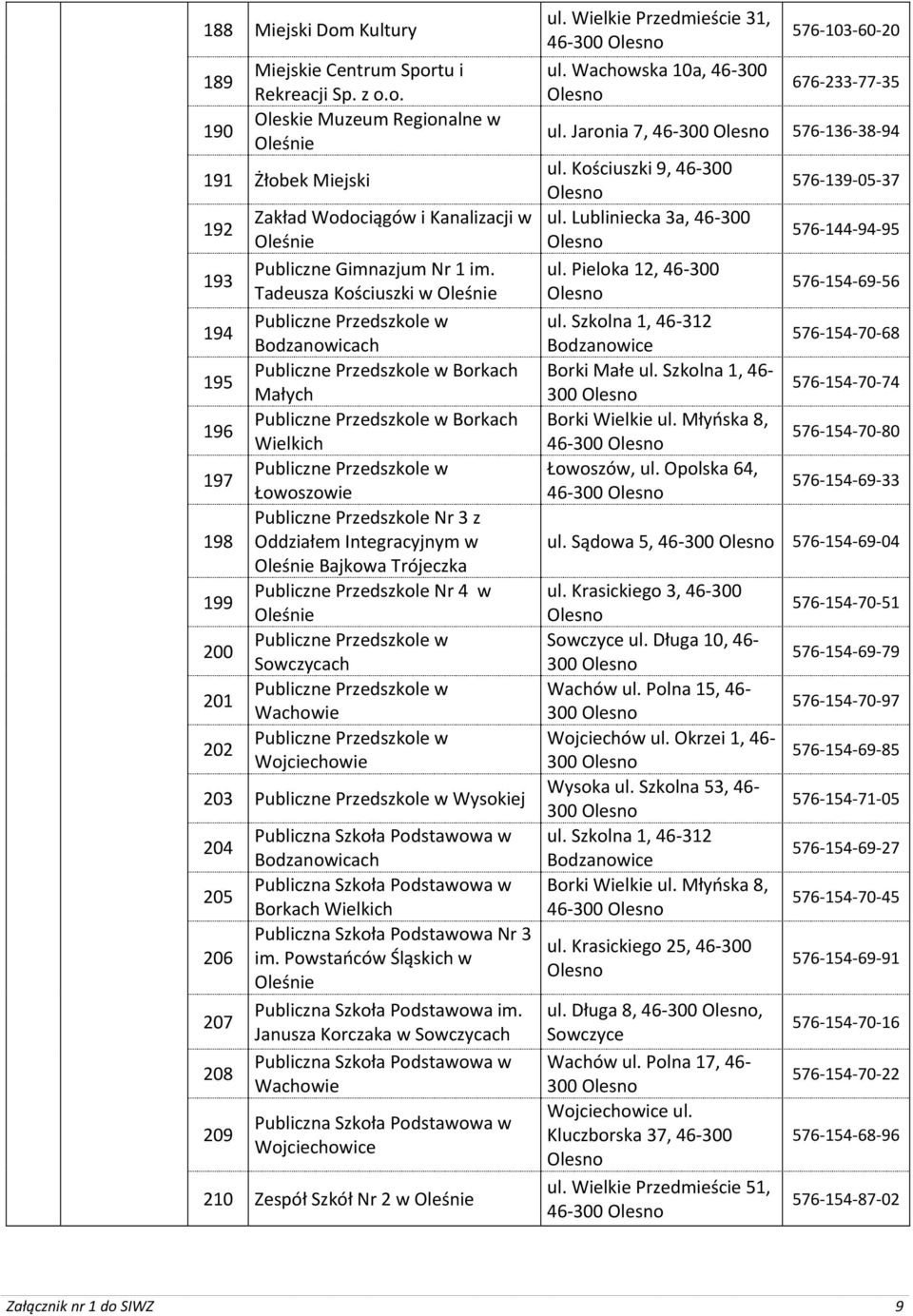 Oleśnie Sowczycach Wachowie Wojciechowie 203 Wysokiej 204 205 206 207 208 209 Bodzanowicach Borkach Wielkich Publiczna Szkoła Podstawowa Nr 3 im.