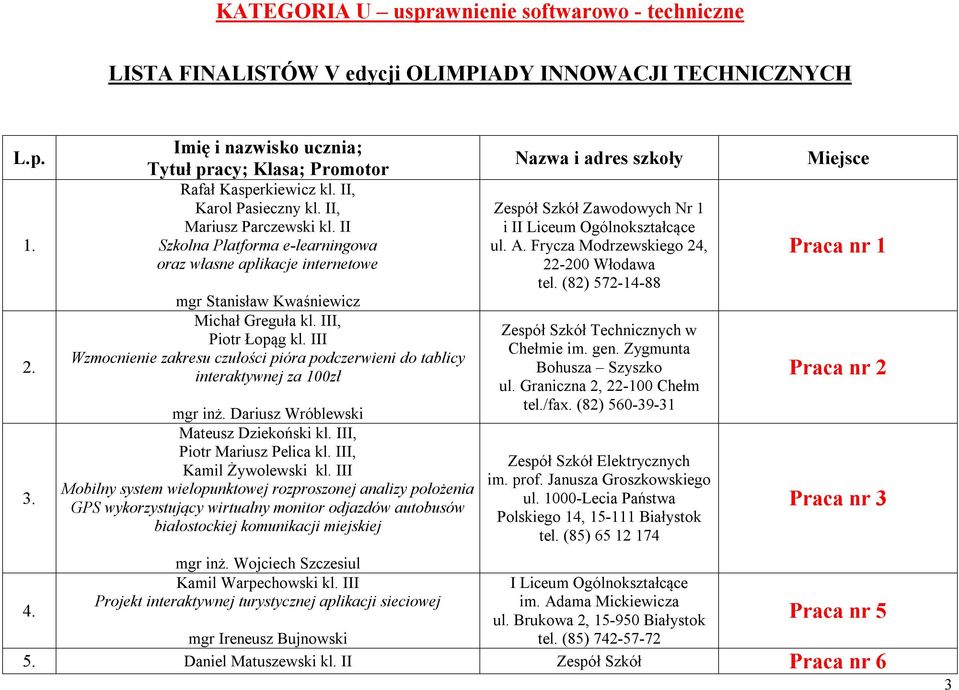 II Szkolna Platforma e-learningowa oraz własne aplikacje internetowe mgr Stanisław Kwaśniewicz Michał Greguła kl. III, Piotr Łopąg kl.