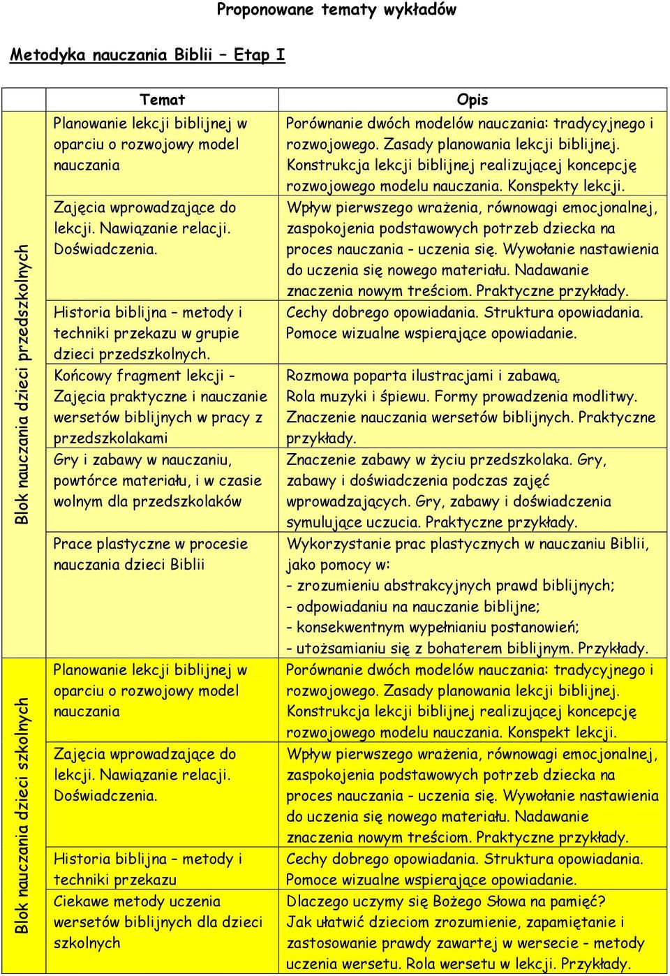 plastyczne w procesie dzieci Biblii lekcji. Nawiązanie relacji. Doświadczenia. Historia biblijna metody i techniki przekazu Ciekawe metody uczenia wersetów biblijnych dla dzieci rozwojowego modelu.
