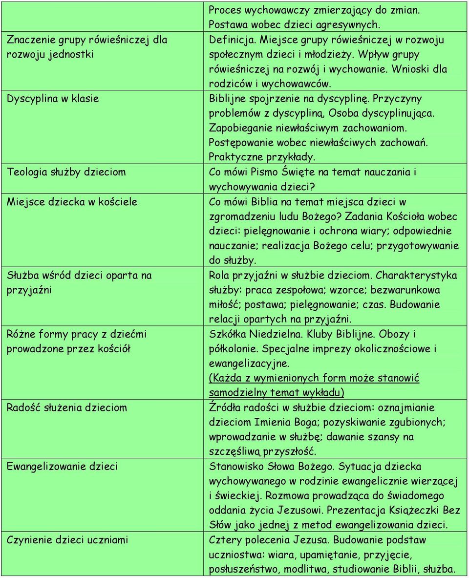Miejsce grupy rówieśniczej w rozwoju społecznym dzieci i młodzieży. Wpływ grupy rówieśniczej na rozwój i wychowanie. Wnioski dla rodziców i wychowawców. Biblijne spojrzenie na dyscyplinę.