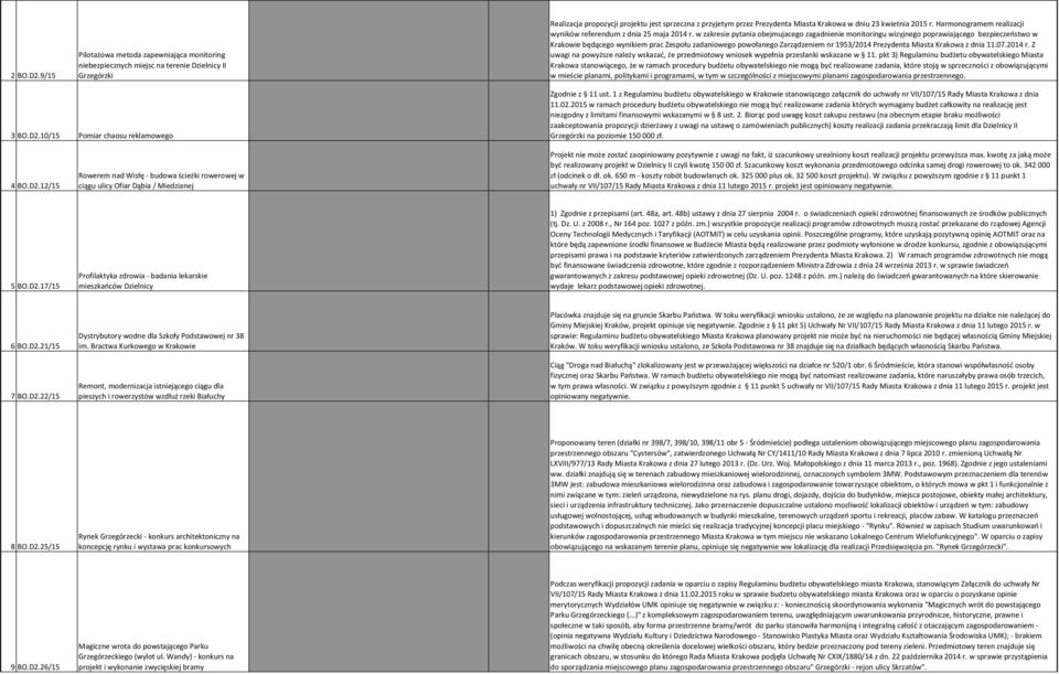 dniu 23 kwietnia 2015 r. Harmonogramem realizacji wyników referendum z dnia 25 maja 2014 r.