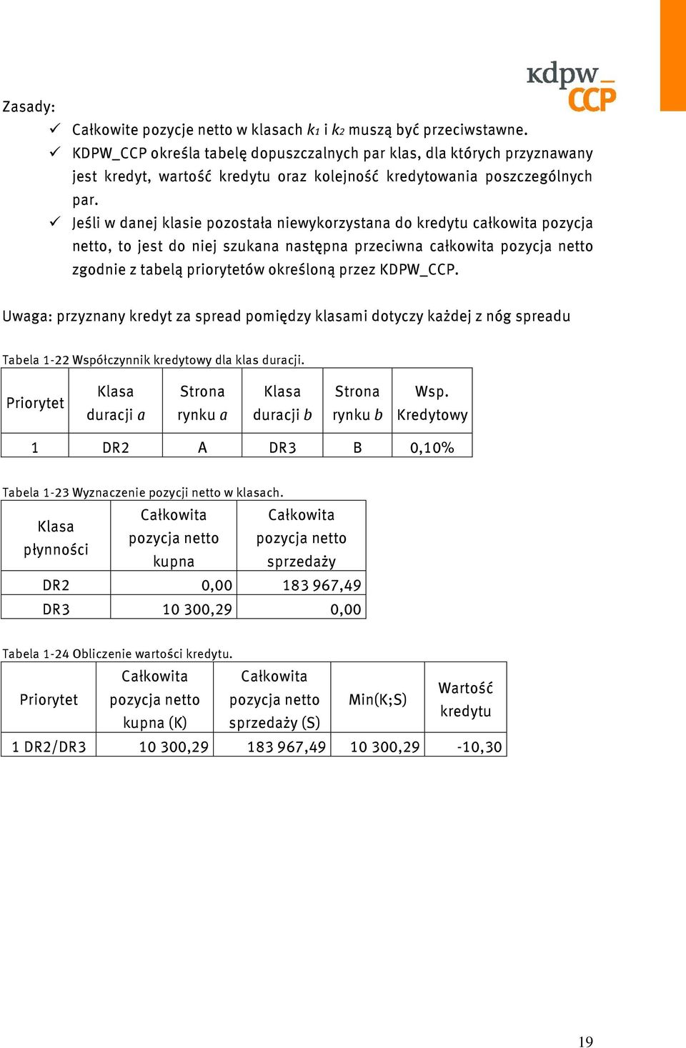 Jeśli w danej klasie pozostała niewykorzystana do kredytu całkowita pozycja netto, to jest do niej szukana następna przeciwna całkowita pozycja netto zgodnie z tabelą priorytetów określoną przez