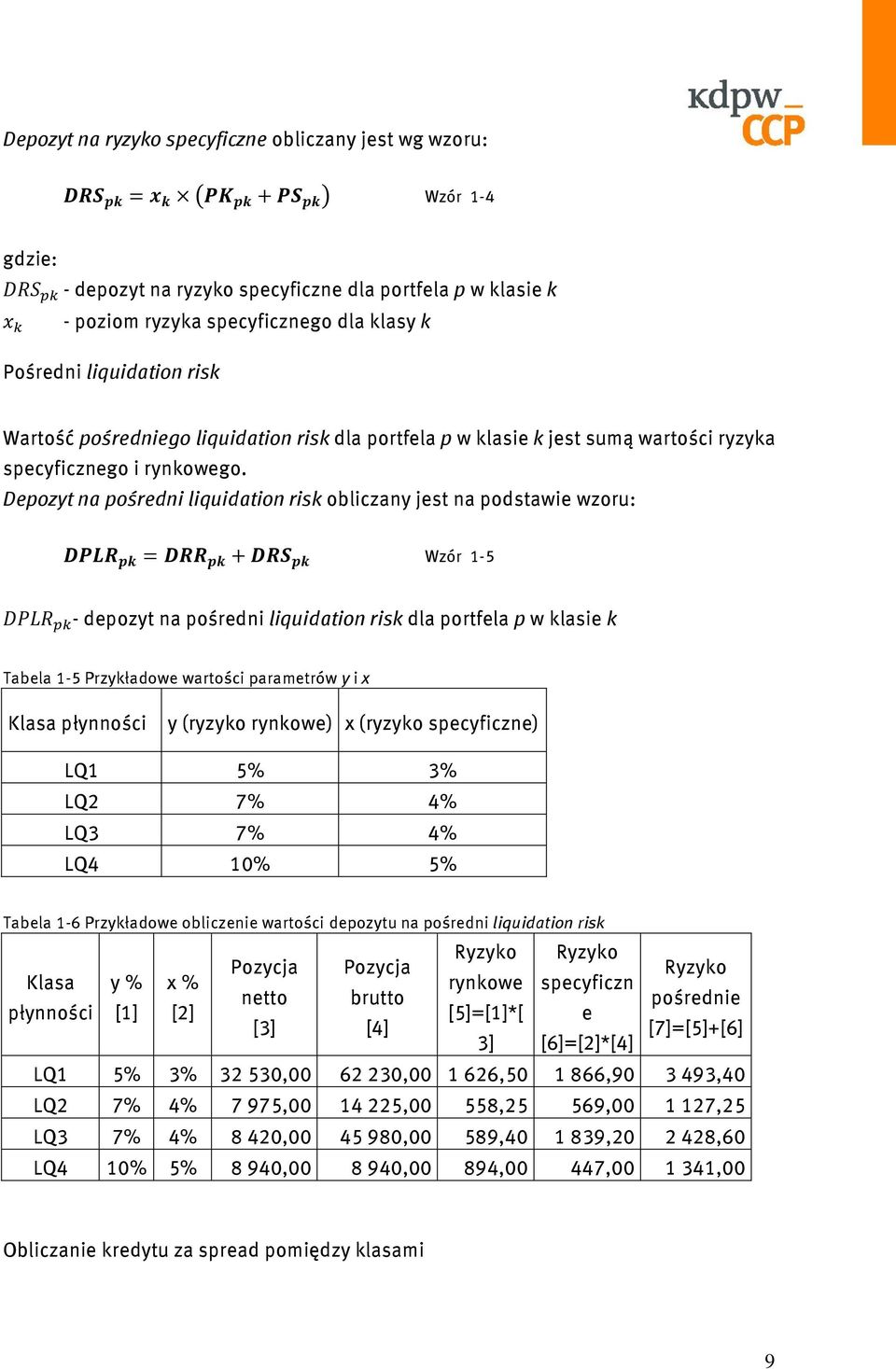 Depozyt na pośredni liquidation risk obliczany jest na podstawie wzoru: Wzór 1-5 - depozyt na pośredni liquidation risk dla portfela p w klasie k Tabela 1-5 Przykładowe wartości parametrów y i x