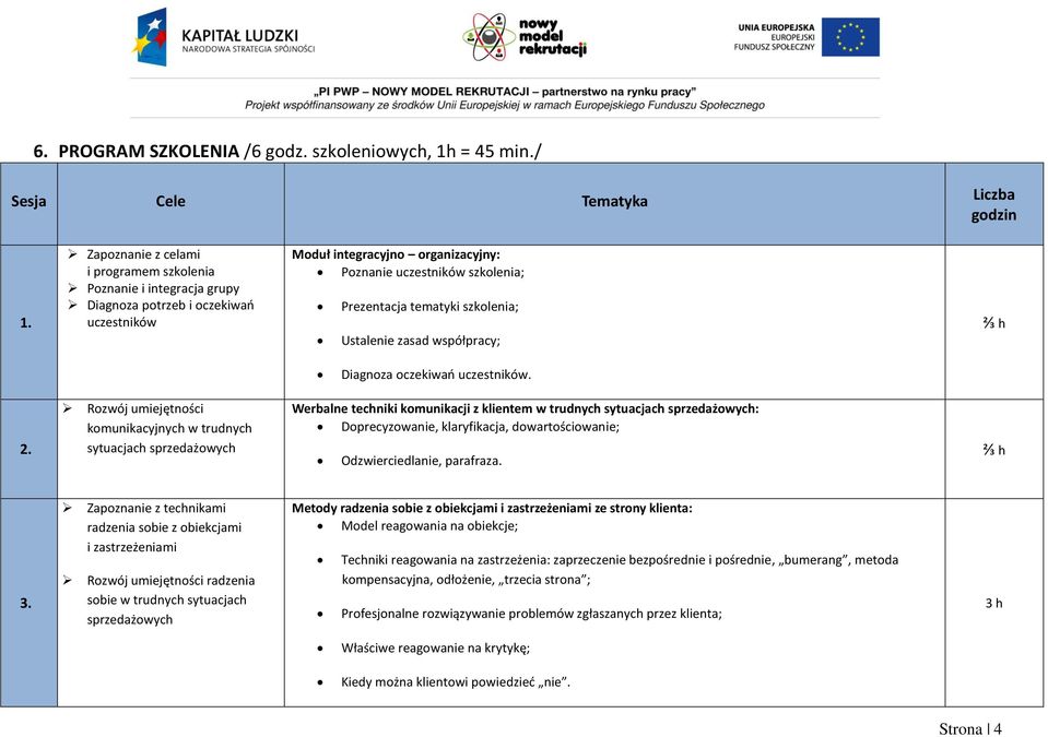 szkolenia; Ustalenie zasad współpracy; ⅔ h Diagnoza oczekiwań uczestników. 2.