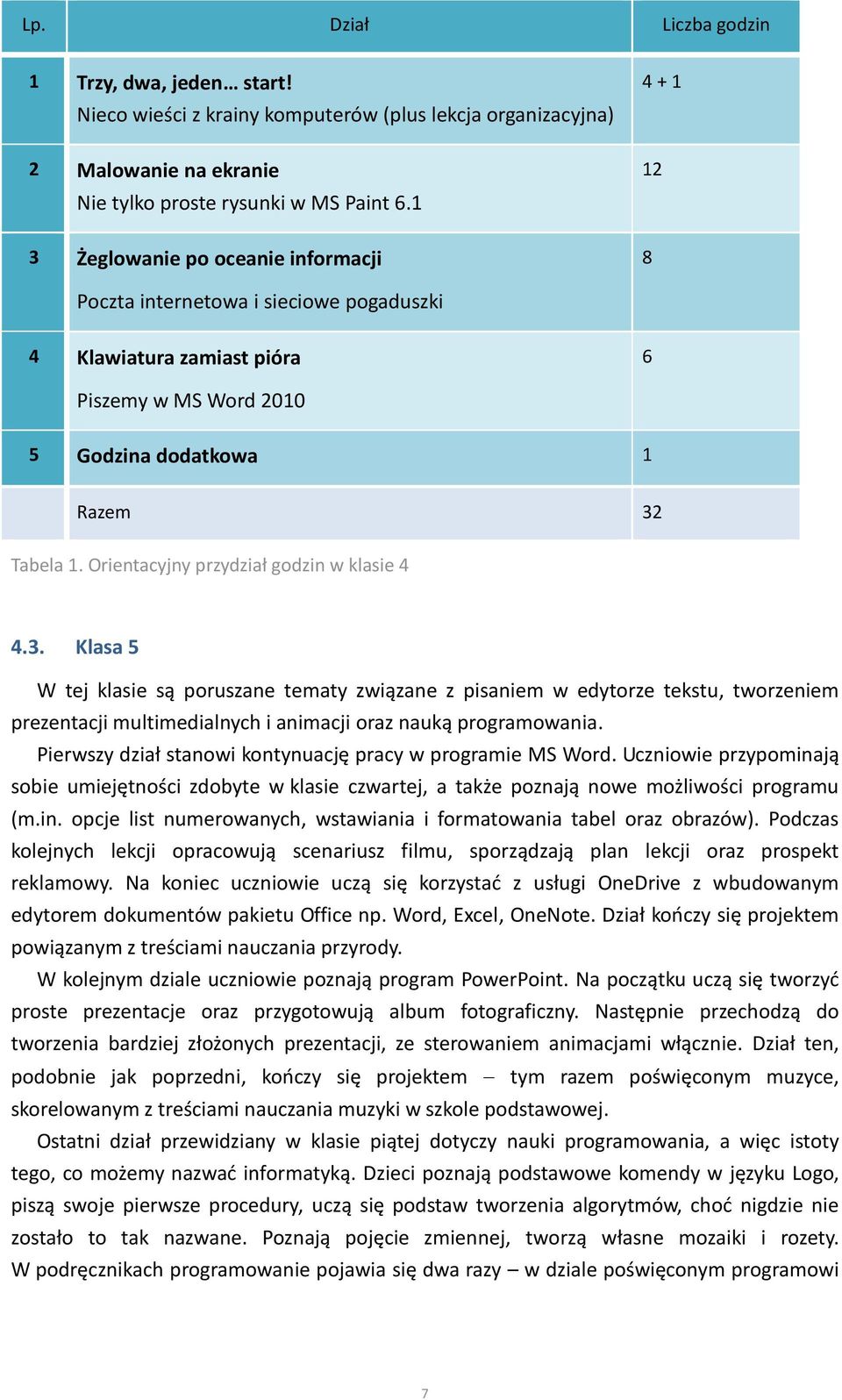 Orientacyjny przydział godzin w klasie 4 4.3.