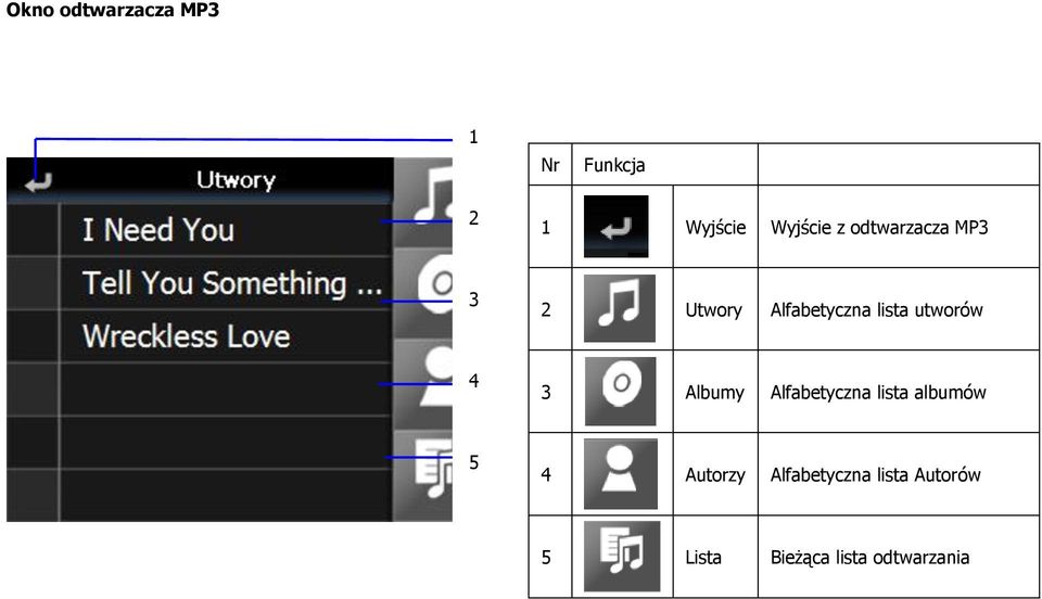 utworów 4 3 Albumy Alfabetyczna lista albumów 5 4