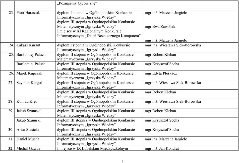 Marzena Jargieło mgr Ewa Zawiślak mgr inż. Marzena Jargieło 24. Łukasz Kurant dyplom I stopnia w Ogólnopolski, Konkursie mgr inż. Wiesława Siek-Borowska 25.