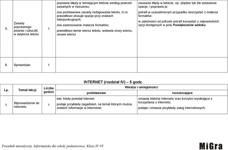 prawidłowo stosuje spacje przy znakach interpunkcyjnych; zna zastosowanie malarza formatów; prawidłowo łamie wiersz tekstu, wstawia nowy wiersz, usuwa wiersz potrafi w uzasadnionym przypadku