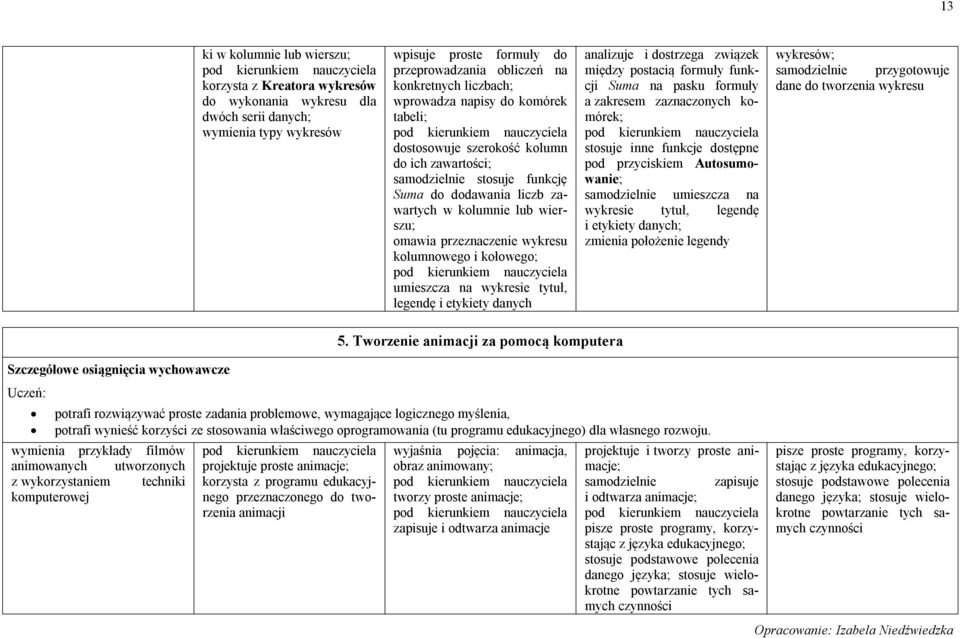 przeznaczenie wykresu kolumnowego i kołowego; umieszcza na wykresie tytuł, legendę i etykiety danych analizuje i dostrzega związek między postacią formuły funkcji Suma na pasku formuły a zakresem