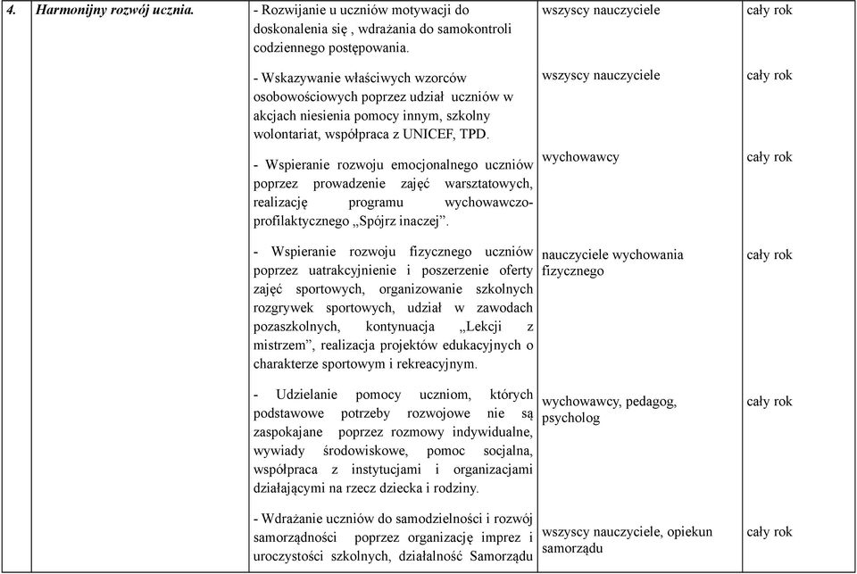 - Wspieranie rozwoju emocjonalnego uczniów poprzez prowadzenie zajęć warsztatowych, realizację programu wychowawczoprofilaktycznego Spójrz inaczej.