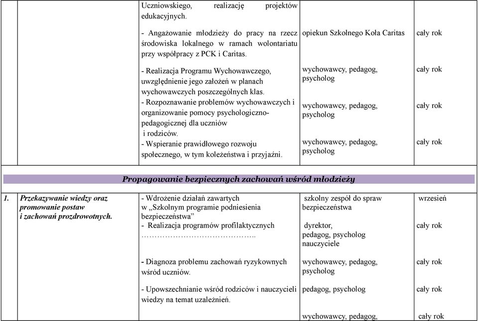 - Rozpoznawanie problemów wychowawczych i organizowanie pomocy icznopedagogicznej dla uczniów i rodziców. - Wspieranie prawidłowego rozwoju społecznego, w tym koleżeństwa i przyjaźni.