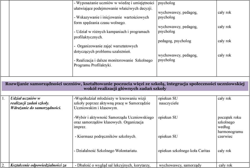 pedagog, Rozwijanie samorządności uczniów, kształtowanie poczucia więzi ze szkołą, integracja społeczności uczniowskiej wokół realizacji głównych zadań szkoły 1.