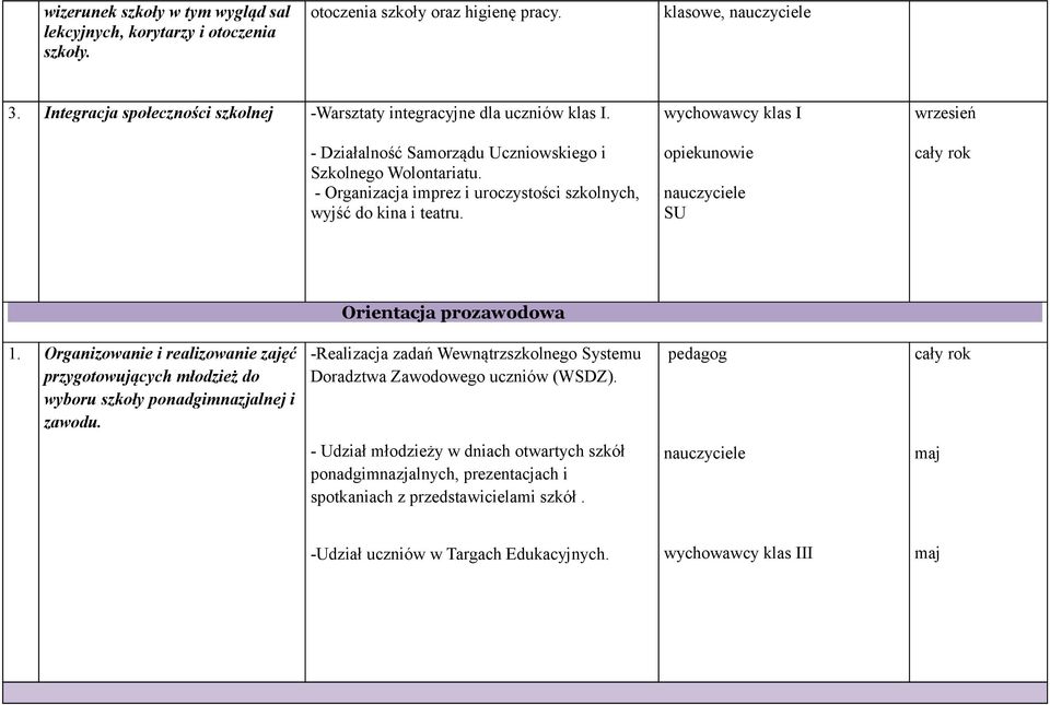 - Organizacja imprez i uroczystości szkolnych, wyjść do kina i teatru. wychowawcy klas I opiekunowie SU wrzesień Orientacja prozawodowa 1.