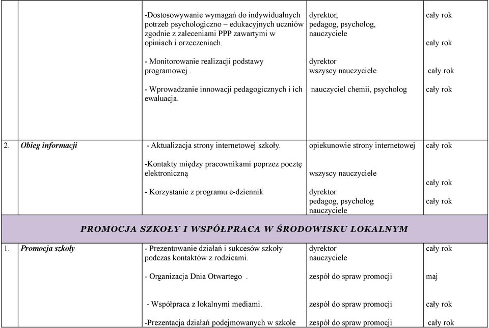 -Kontakty między pracownikami poprzez pocztę elektroniczną - Korzystanie z programu e-dziennik opiekunowie strony internetowej dyrektor pedagog, PROMOCJA SZKOŁY I WSPÓŁPRACA W ŚRODOWISKU LOKALNYM 1.