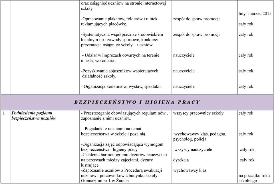 - Organizacja konkursów, wystaw, spektakli. zespół do spraw promocji zespół do spraw promocji luty- marzec 2015 B E Z P I E C Z E Ń S T W O I H I G I E N A P R A C Y 1.