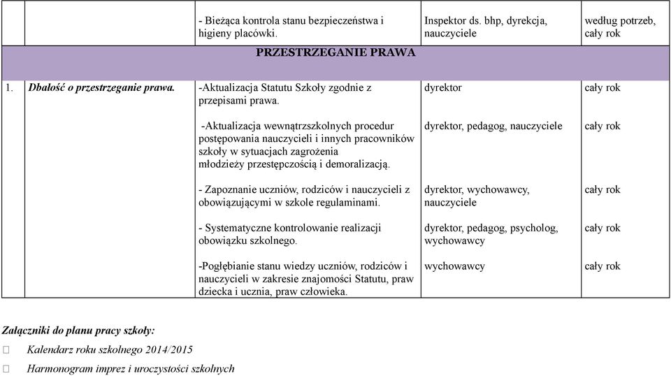 -Aktualizacja wewnątrzszkolnych procedur postępowania nauczycieli i innych pracowników szkoły w sytuacjach zagrożenia młodzieży przestępczością i demoralizacją.