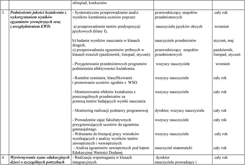 wrzesień b) badanie wyników nauczania w klasach drugich, c) przeprowadzenie egzaminów próbnych w klasach trzecich (październik, listopad, styczeń).