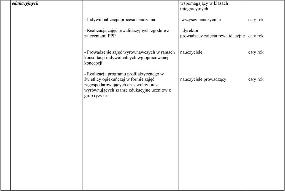 dyrektor prowadzący zajęcia rewalidacyjne - Prowadzenie zajęć wyrównawczych w ramach konsultacji indywidualnych wg
