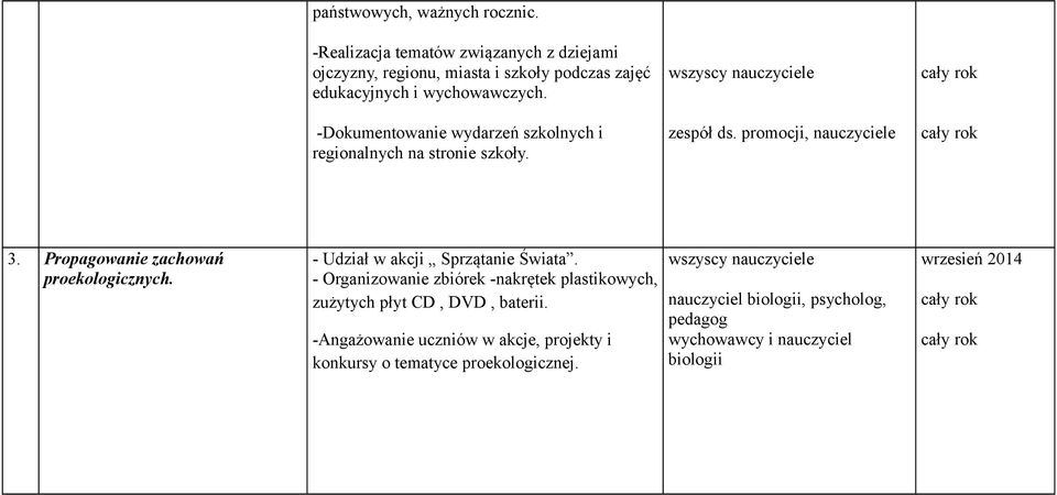 -Dokumentowanie wydarzeń szkolnych i regionalnych na stronie szkoły. zespół ds. promocji, 3. Propagowanie zachowań proekologicznych.