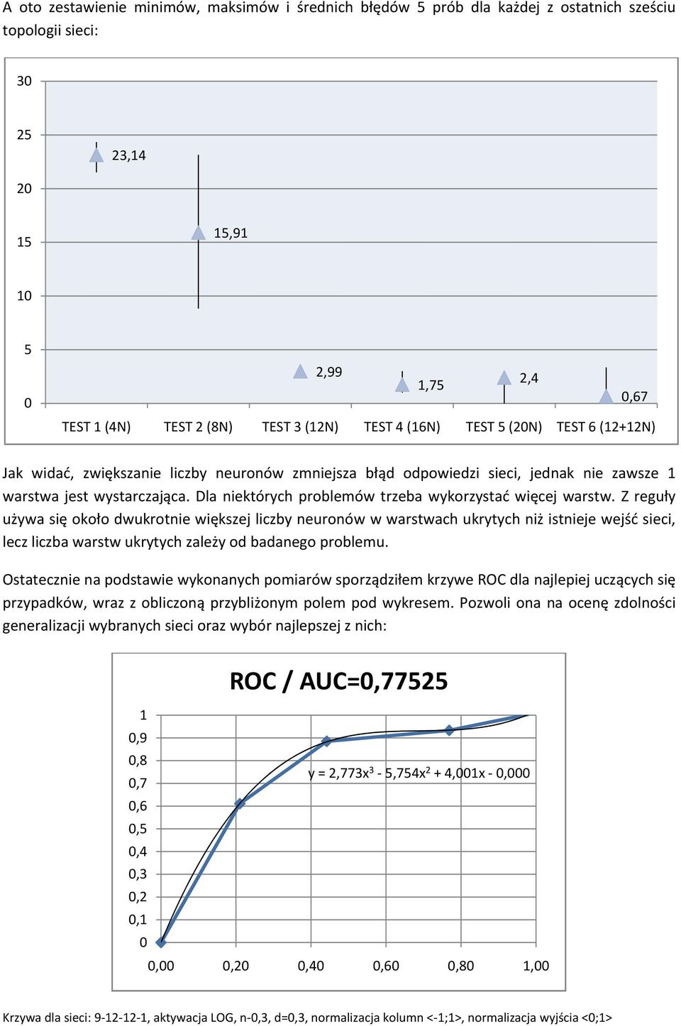 Dla niektórych problemów trzeba wykorzystać więcej warstw.