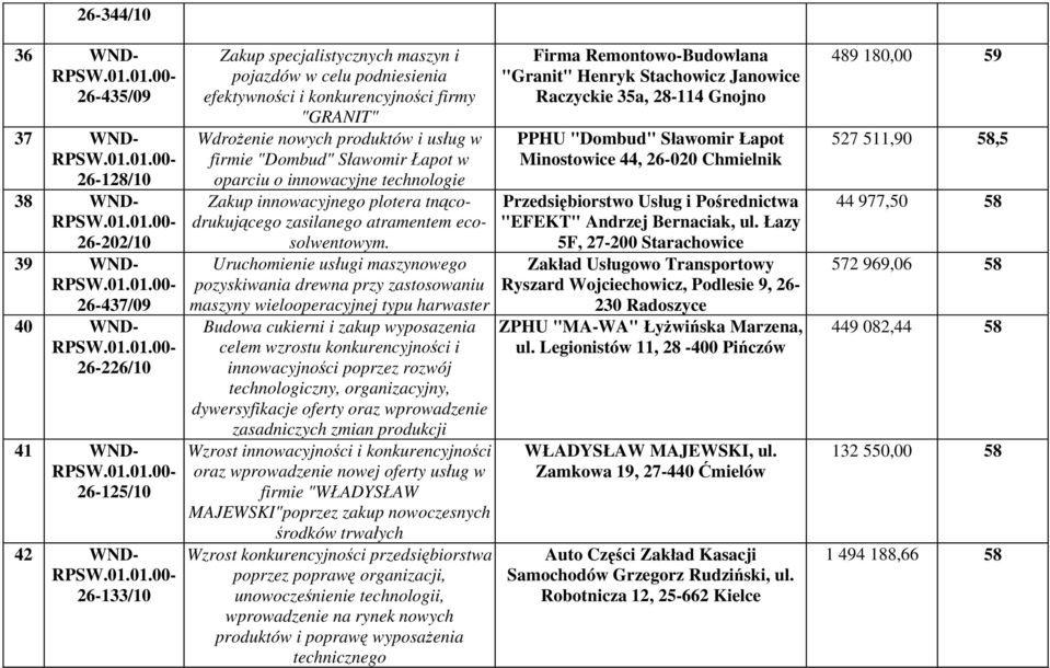 zasilanego atramentem ecosolwentowym.