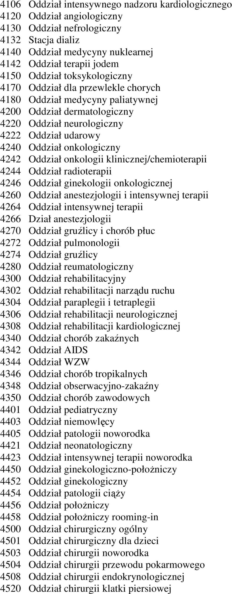 Oddział onkologii klinicznej/chemioterapii 4244 Oddział radioterapii 4246 Oddział ginekologii onkologicznej 4260 Oddział anestezjologii i intensywnej terapii 4264 Oddział intensywnej terapii 4266