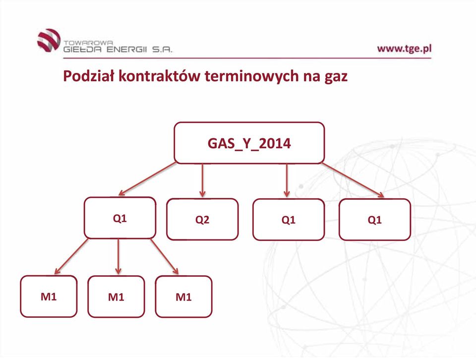 terminowych na