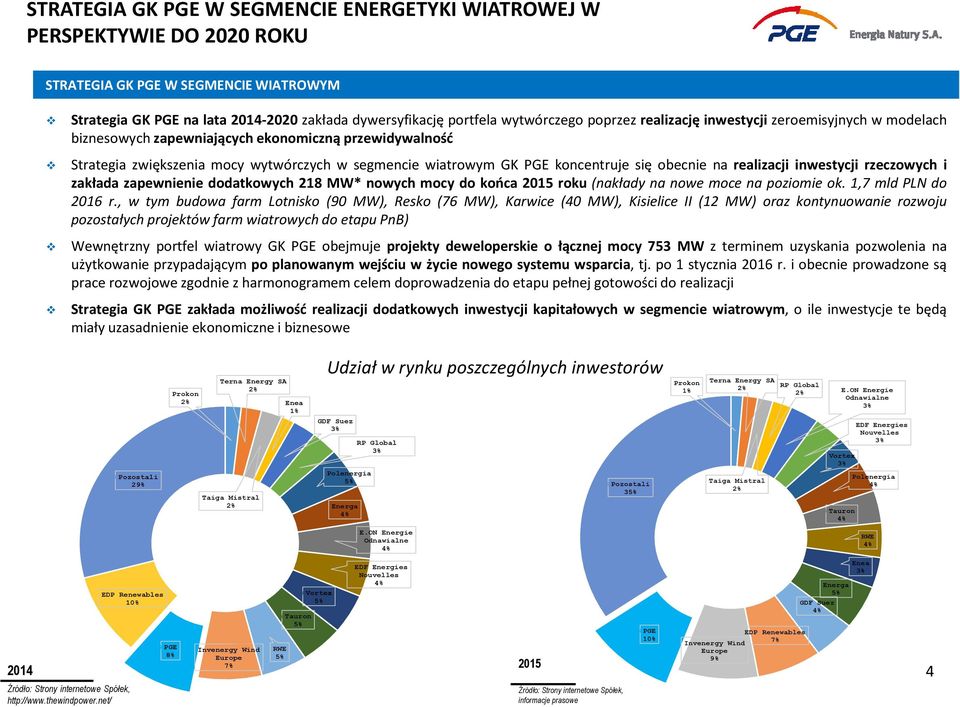 obecnie na realizacji inwestycji rzeczowych i zakłada zapewnienie dodatkowych 218 MW* nowych mocy do końca 2015 roku (nakłady na nowe moce na poziomie ok. 1,7 mld PLN do 2016 r.