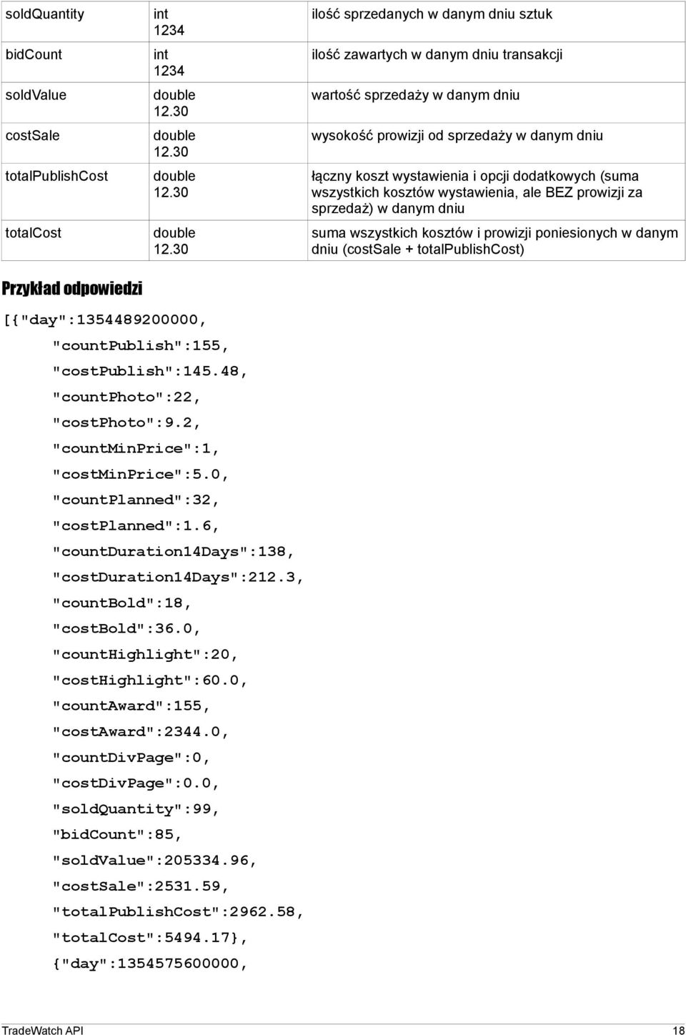 danym dniu (costsale + totalpublishcost) [{"day":1354489200000, "countpublish":155, "costpublish":145.48, "countphoto":22, "costphoto":9.2, "countminprice":1, "costminprice":5.