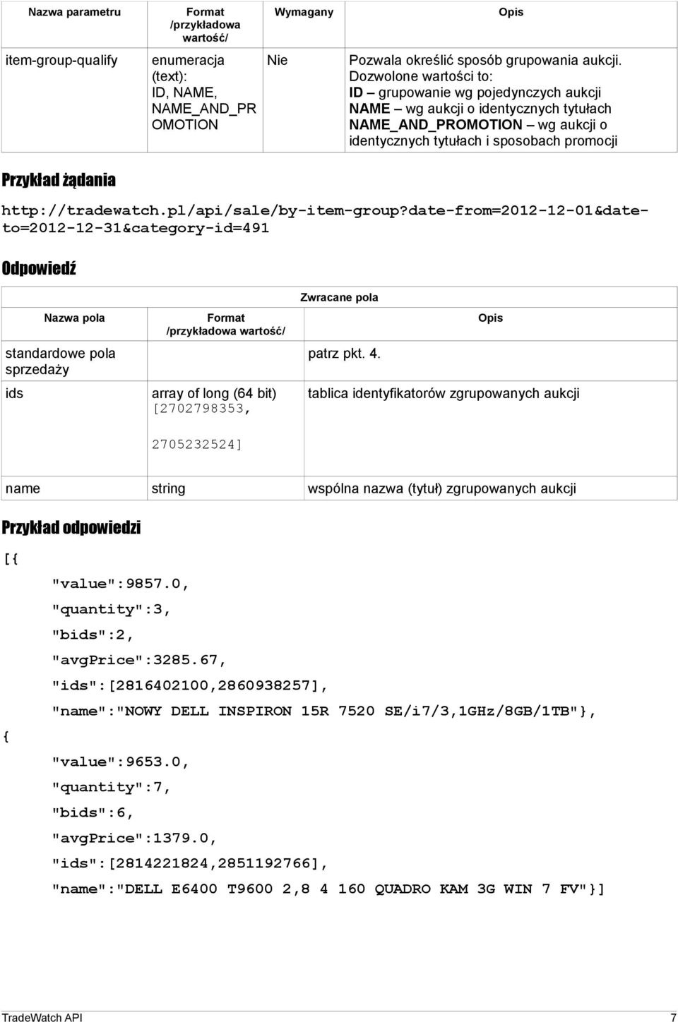 pl/api/sale/by-item-group?date-from=2012-12-01&dateto=2012-12-31&category-id=491 standardowe pola sprzedaży ids array of long (64 bit) [2702798353, patrz pkt. 4.