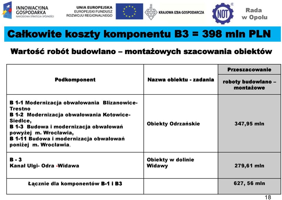 Kotowice- Siedlce, B 1-3 Budowa i modernizacja obwałowań powyżej m. Wrocławia, B 1-11 Budowa i modernizacja obwałowań poniżej m.