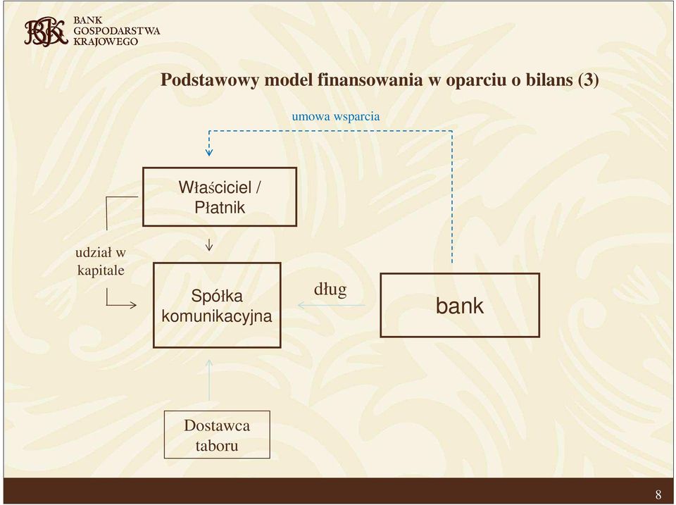 Właściciel / Płatnik udział w kapitale