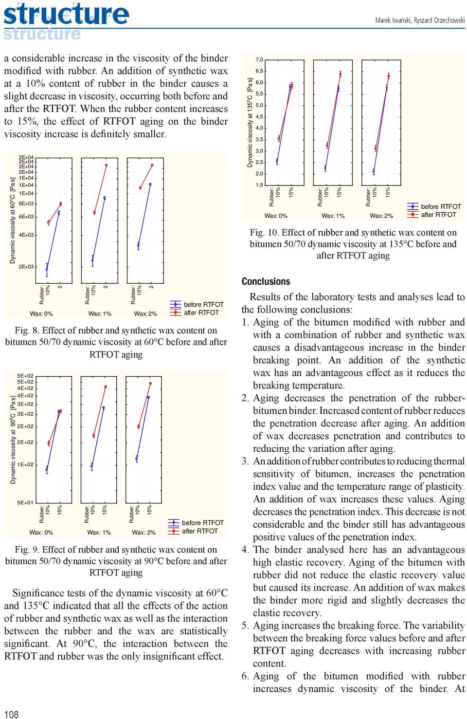 When the rubber content increases to, the effect of RTFOT aging on the binder viscosity increase is definitely smaller. Dynamic viscosity at 60 o C [Pa.